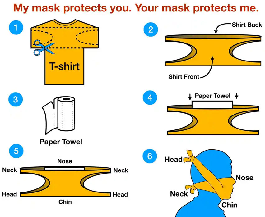 How To Make Chicago Cubs Face Mask Coronavirus Mask