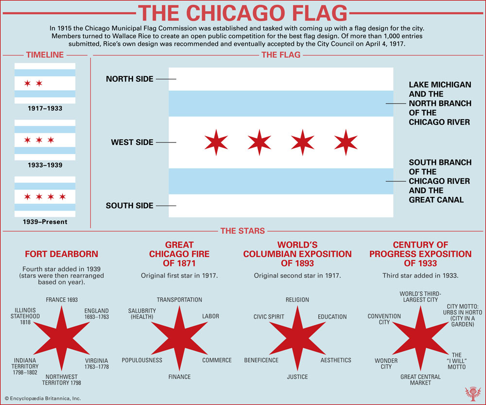 City of Chicago Flag City of Chicago Flag